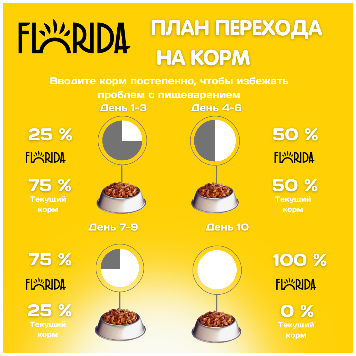 FLORIDA - Корм для собак средних пород с ягненком и грушей 14кг - фотография № 3