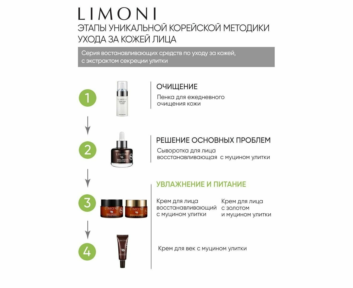 LIMONI Крем восстанавливливающий для лица с экстрактом секреции улитки / Snail Repair All In One Cream 50 мл - фото №11