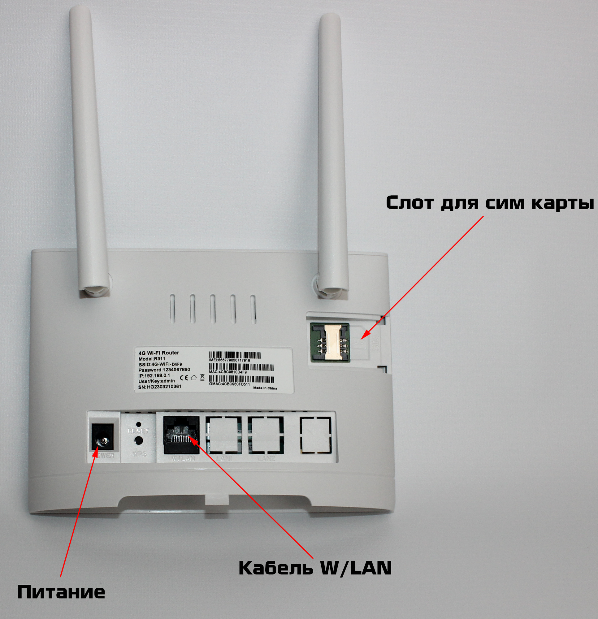 WiFi роутер RX R311 2G/3G/4G универсальный белый