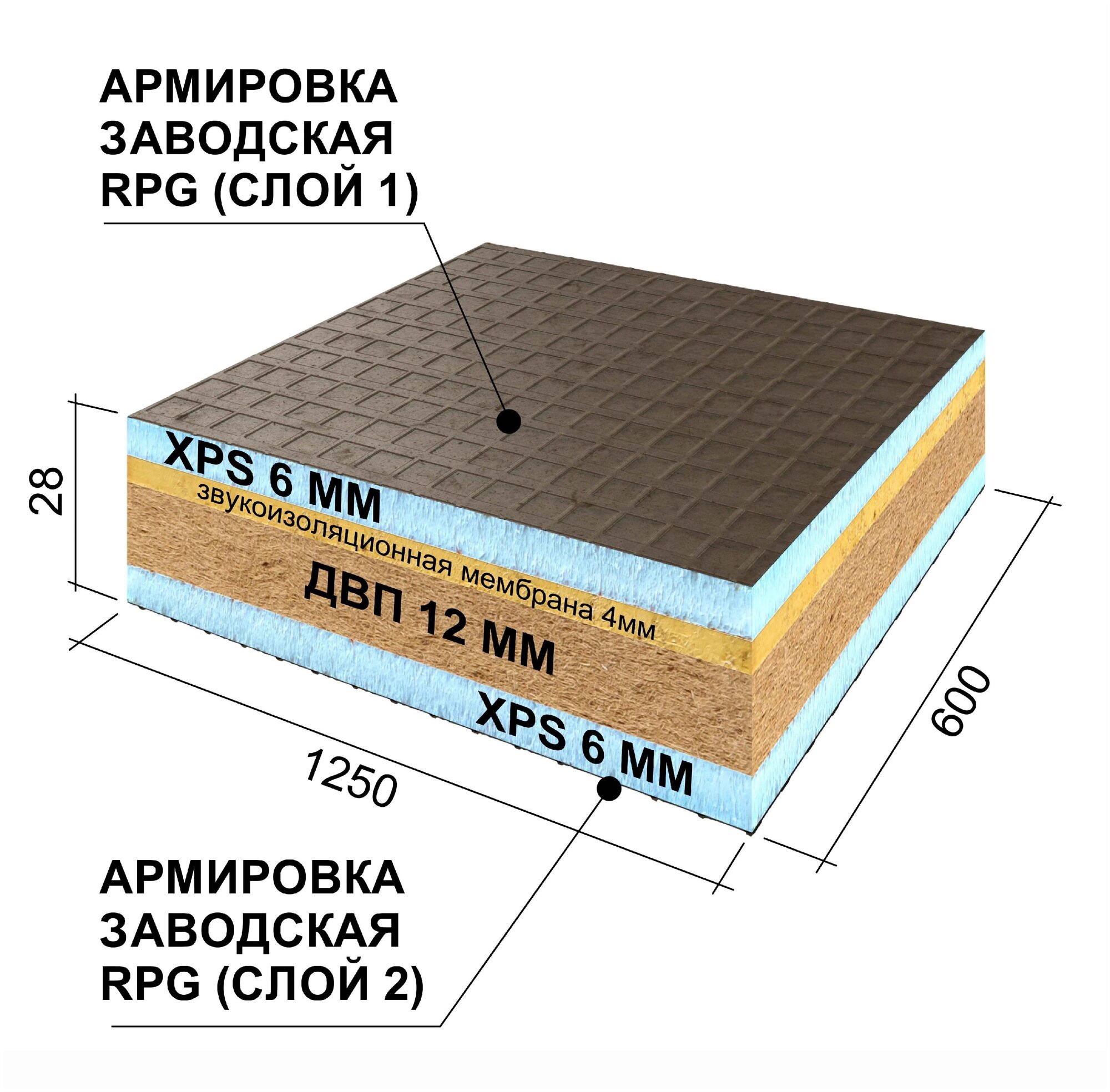Звукоизоляционная панель Ruspanel RPG Comfort Wellness + 1250x600x28 мм бей6/мемб4/двп12/бей6 9с армированным слоем) Руспанель