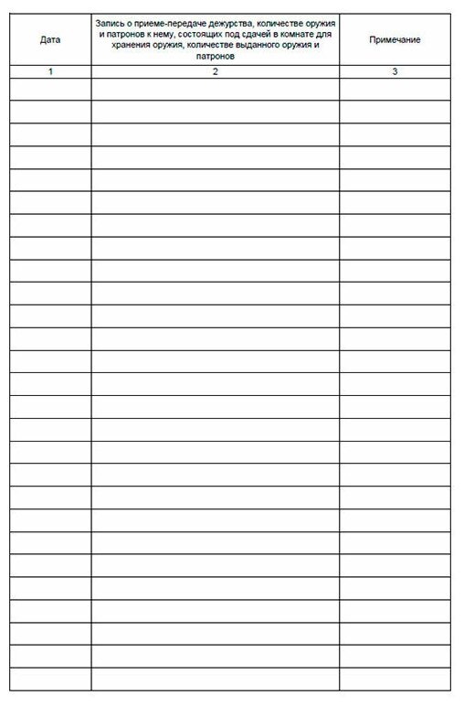 Книга приема и сдачи дежурства образец заполнения