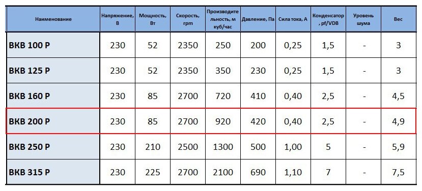 Вентилятор канальный ВанВент ВКВ 200 Р (ebmpapst мотор) в пластиковом корпусе - фотография № 3