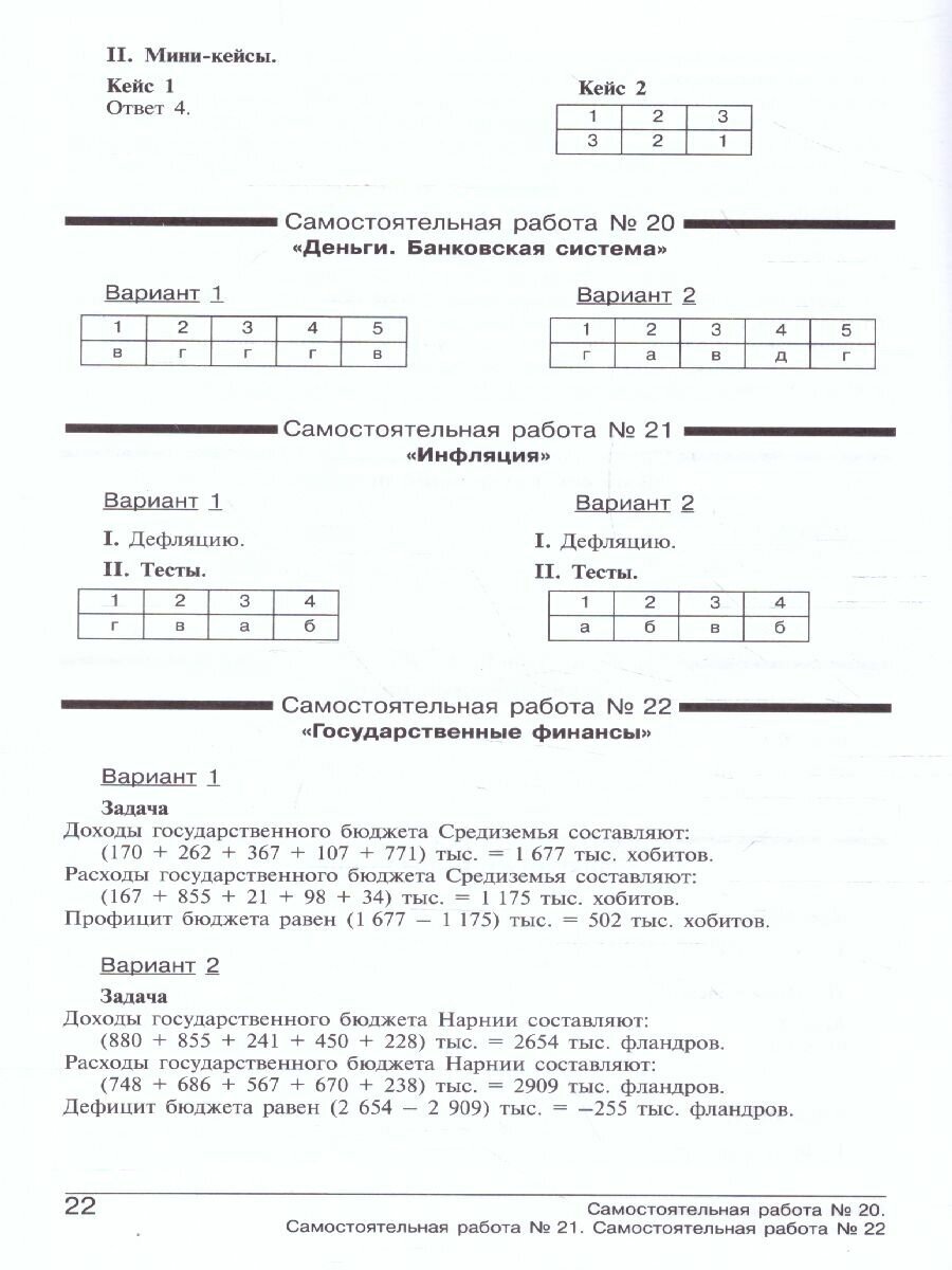 Методический комментарий к самостоятельным и контрольным работам по экономике Базовый и углубленный уровни - фото №6