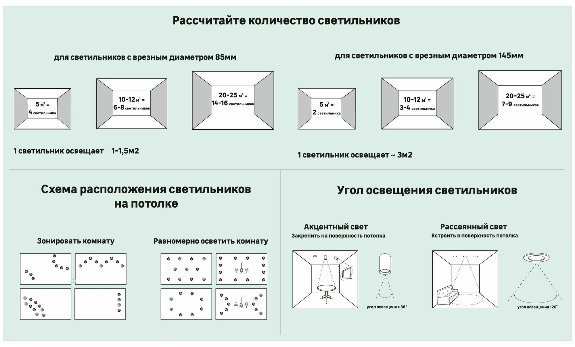 Светильник встраиваемый Novotech - фото №5