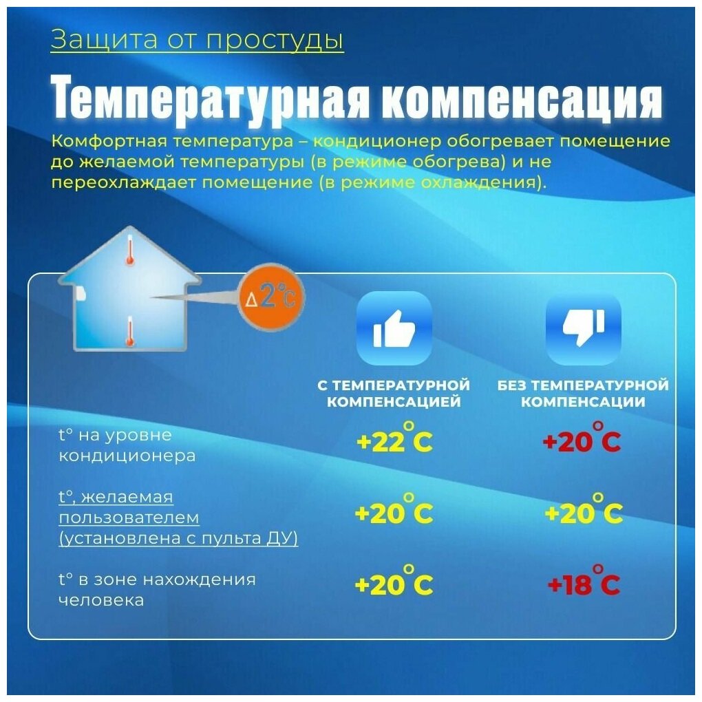 Сплит-система MDV серия Aurora Desing On/Off 12 с Wi-Fi модулем (кондиционер настенный) MDSA-12HRN8/MDOA-12HN8 - фотография № 11