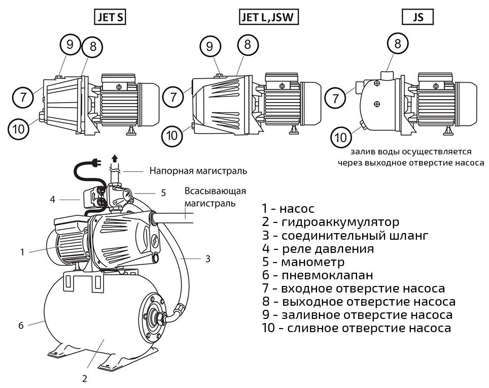 Насосная станция UNIPUMP AUTO JET 110 L-50, поверхностный [76930] - фото №10