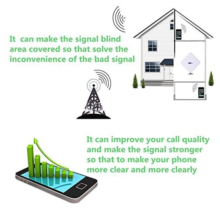 Антенна GSM Орбита OT-GSM14 (791-2690Мгц, 35дБ)