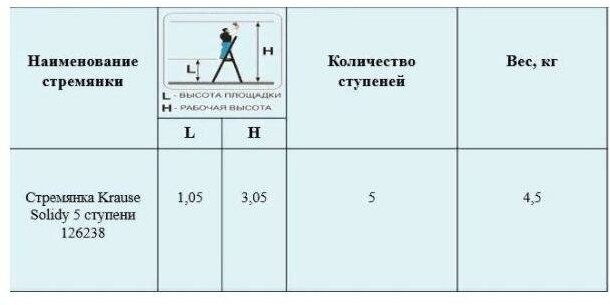 Свободностоящая стремянка Krause - фото №19