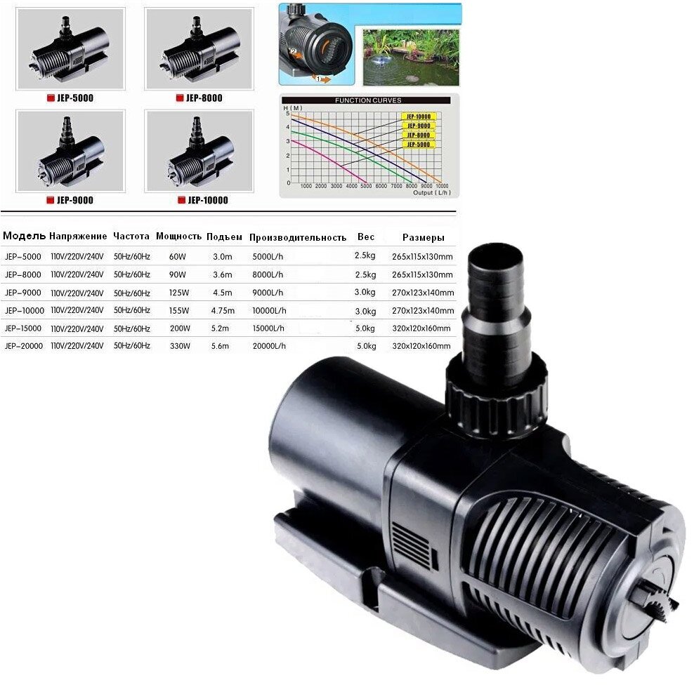 Насос для пруда "JEP-15000", 15000 л/ч, регулируемый