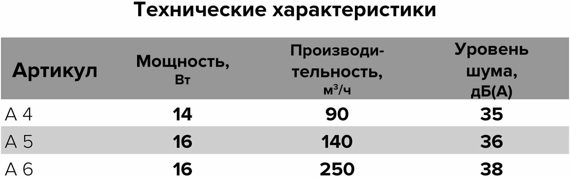 Вентилятор осевой вытяжной А 6-02 D150 тяговый выключатель - фотография № 8