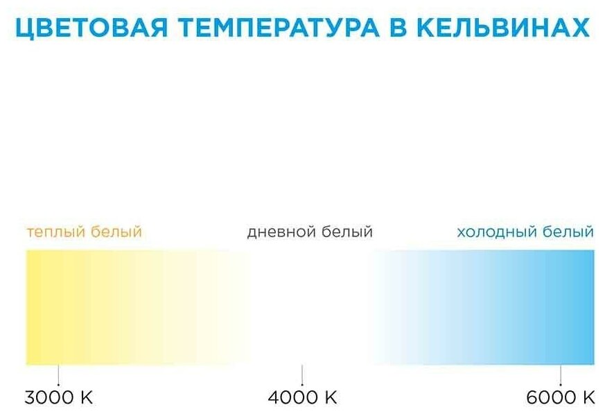 Налобный фонарь Gauss GF306 - фото №13