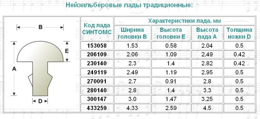 Комплект ладов Sintoms из нейзильбера ширина 20мм магазинная поставка (206109S)