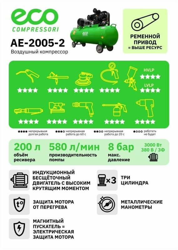 Компрессор масляный Eco AE-2005-2 200 л 3 кВт