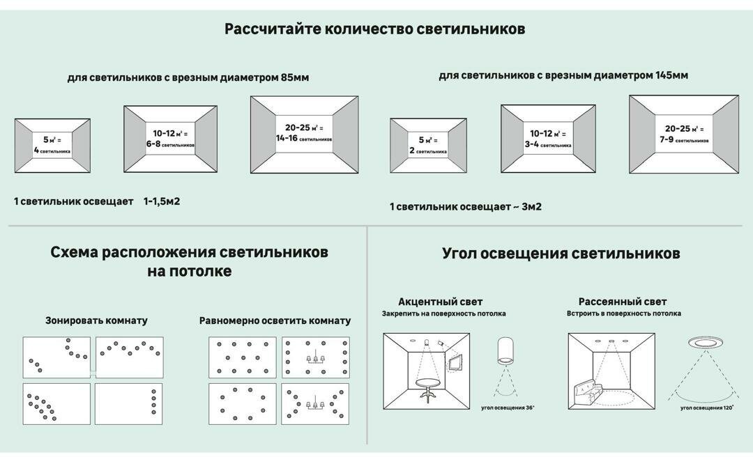 Двойной 24W теплый свет цилиндрический Gauss белый - фотография № 5