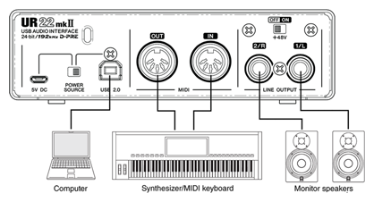 Внешняя звуковая карта Steinberg UR22mkII