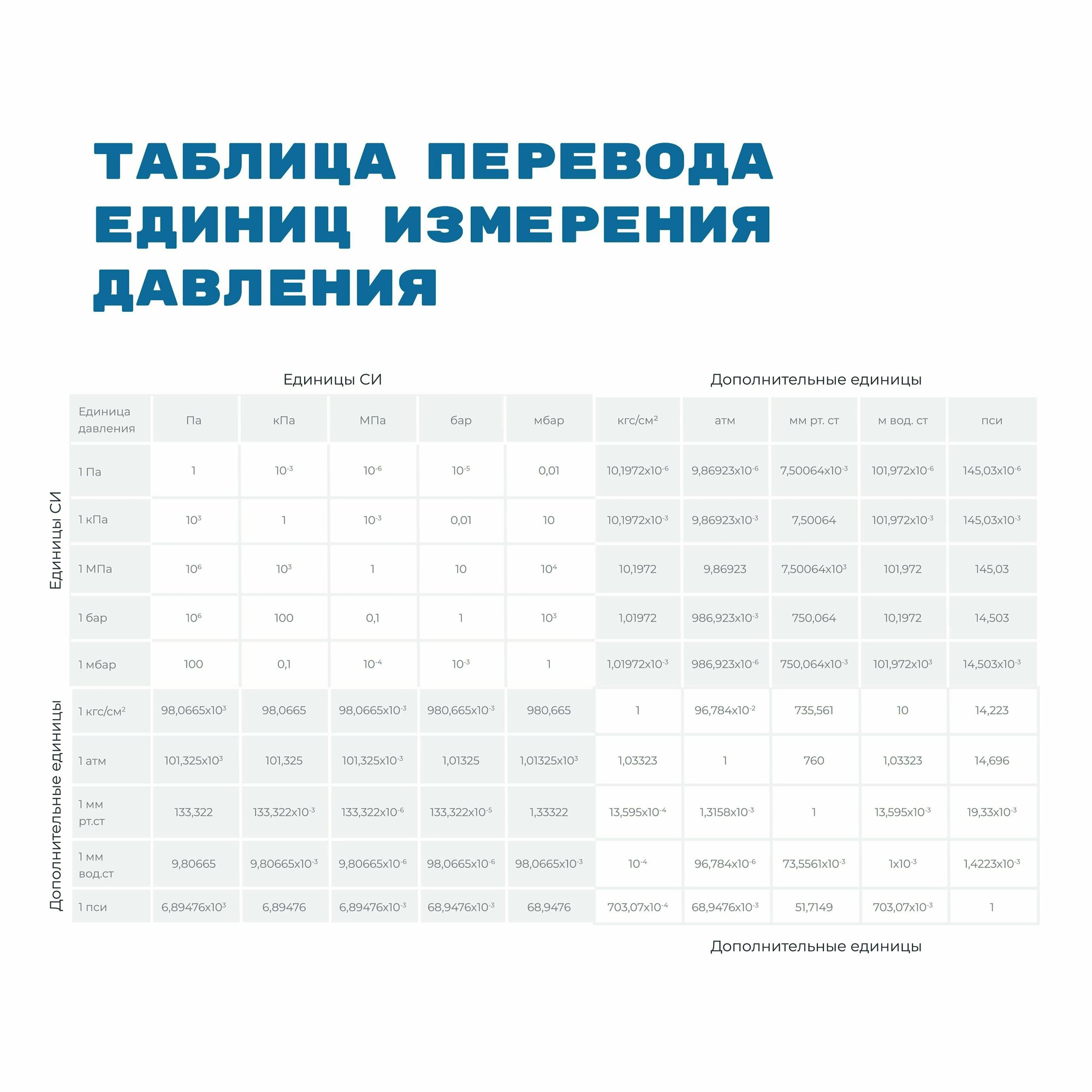 Манометр МС60 давление 0-1.6 МПа (16 бар) резьба М12х1.5 класс точности 2,5 корпус 62 мм. поверка 2 года - фотография № 7