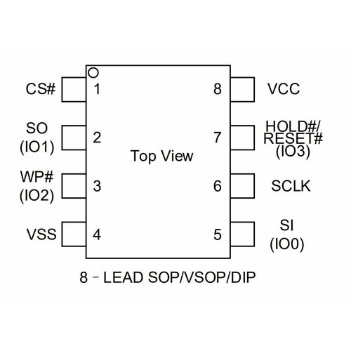 Микросхема GD25Q127CSIG