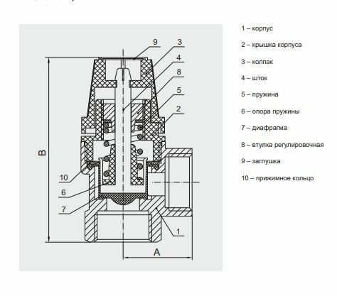 Клапан предохранительный "ProFactor" (Вн/Вн) 1/2" - 3 бара PF BS 57615-3