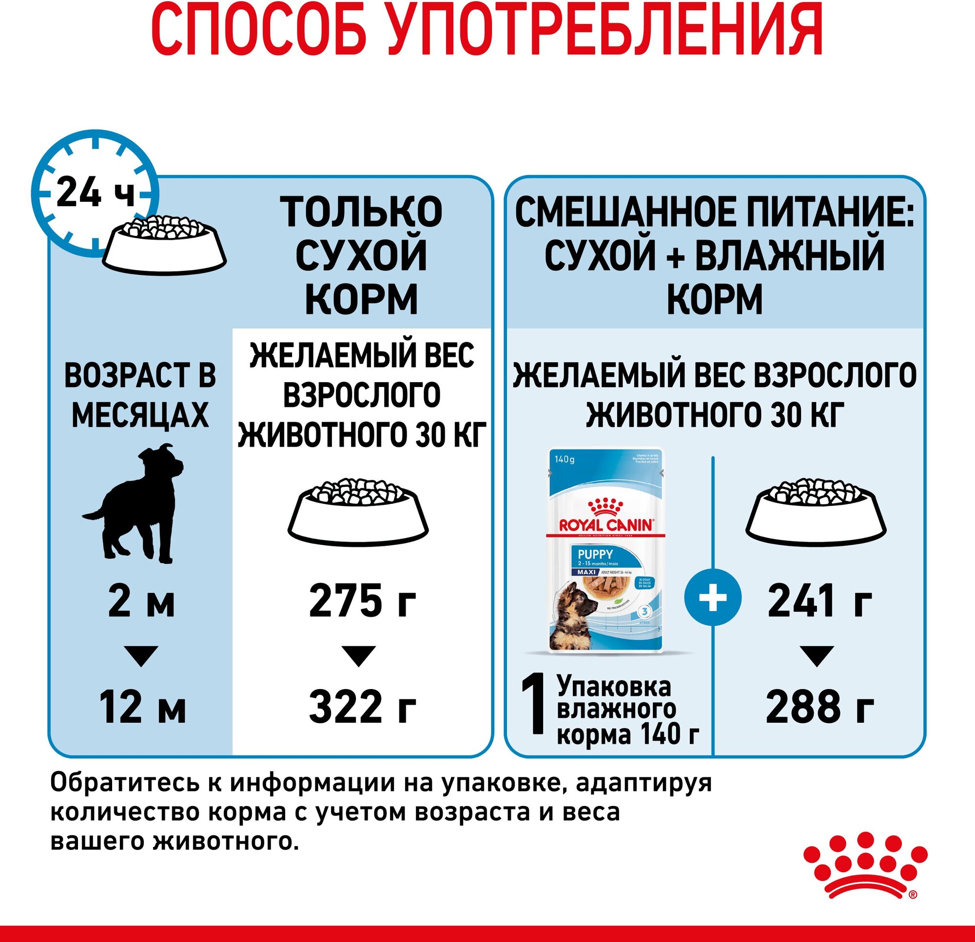 Корм для щенков ROYAL CANIN - фото №8