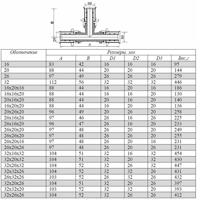 Тройник Valtec - фото №18