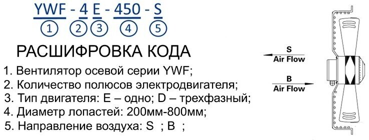 Вентилятор в сборе YWF 4Е-500 S - фотография № 8