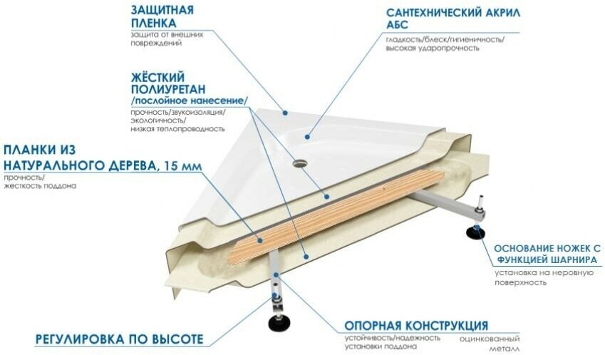 Поддон акриловый WEMOR 120/80/24 Левый