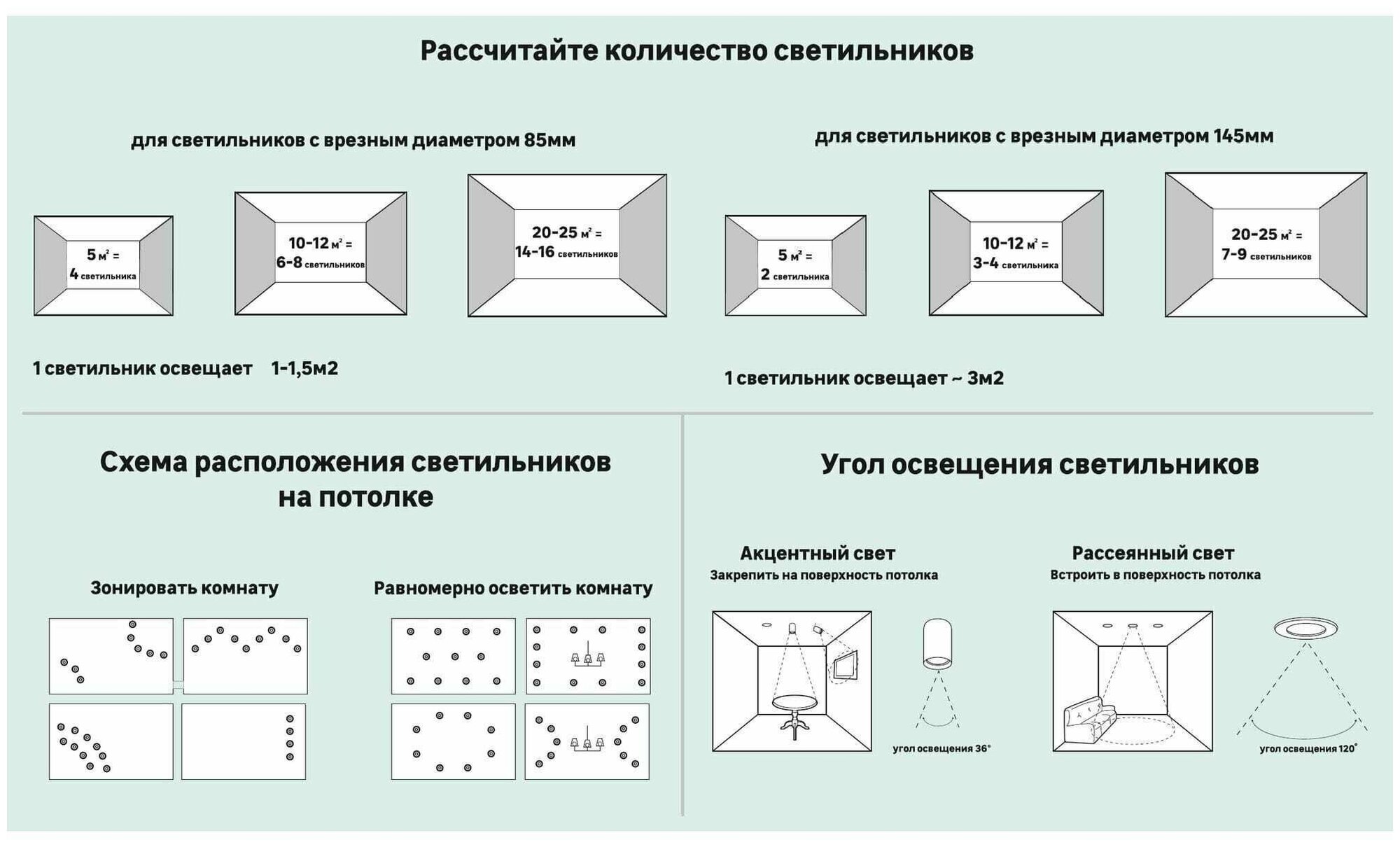 Светильник встраиваемый светодиодный квадратный Gauss 6 Вт стекло свет тёплый белый - фотография № 5