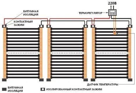 Монтажный комплект для пленочного пола 10 шт - фотография № 2