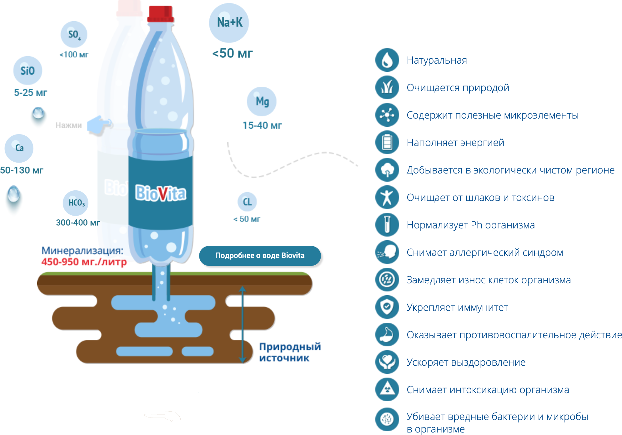 BIOVITA минеральная активная структурированная лечебно-профилактическая вода, негазированная/Биовита, Стэлмас вода/5 л х 1 шт - фотография № 9