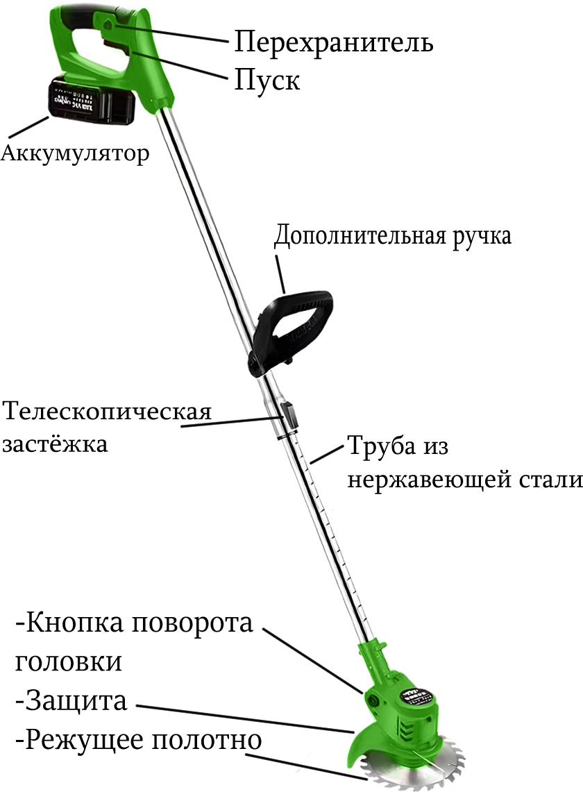 Триммер аккумуляторный / Ручная газонокосилка / Триммер садовый портативный / Портативная косилка для травы / Садовый триммер для травы - фотография № 4