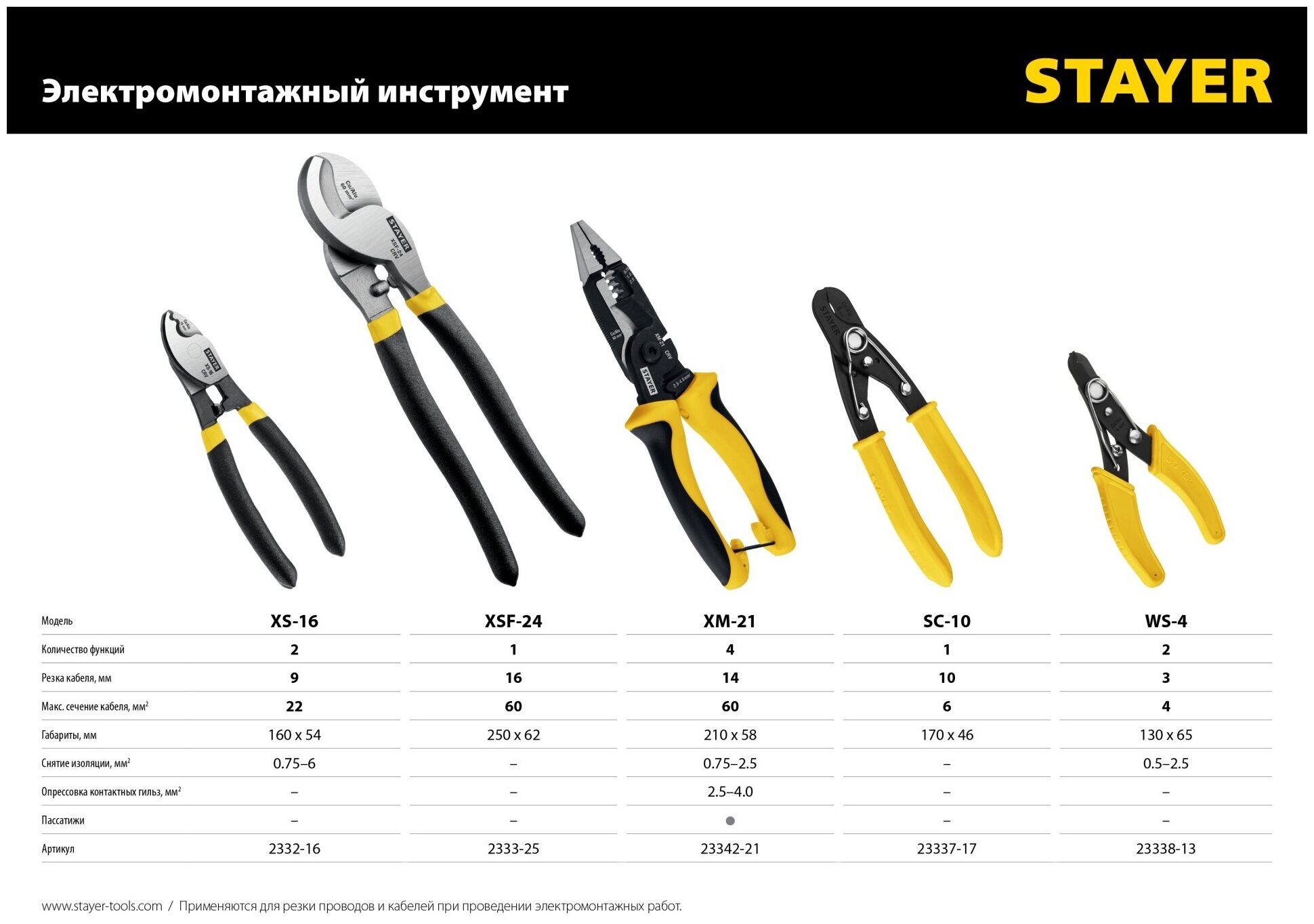 XM-21 Клещи многофункциональные, STAYER — фото 1