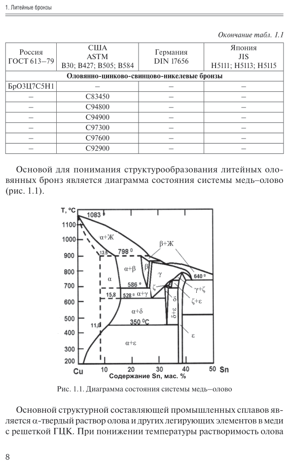 Литейные сплавы на основе тяжелых цветных металлов. Учебное пособие для вузов - фото №9