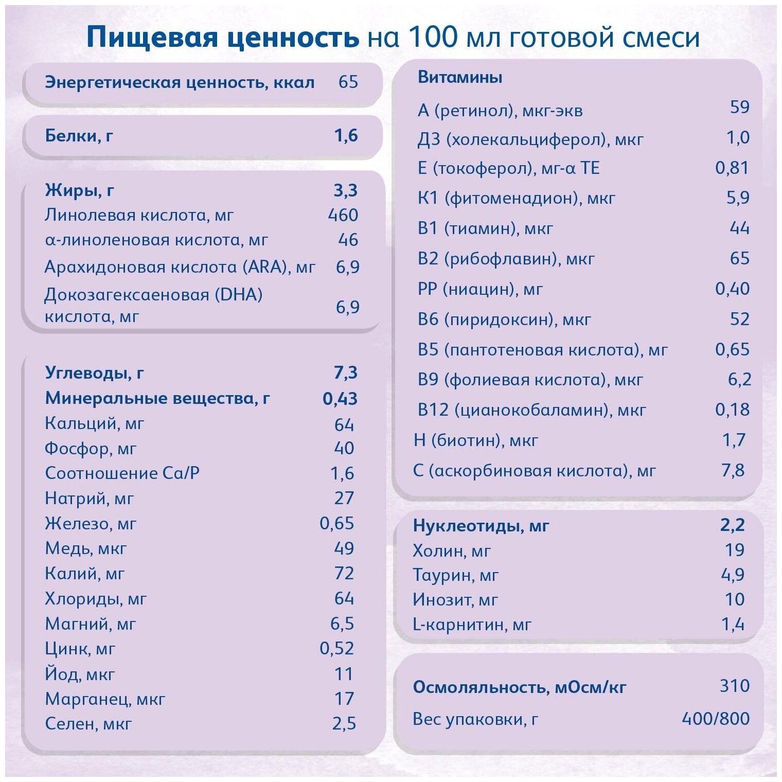 Смесь специализированная Friso PEP AC для детей с аллергией к белкам коровьего молока, 400гр - фото №12