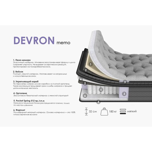 Матрас Ортопедический ARMOS Devron Memo 90х200, Независимые пружины, 32см