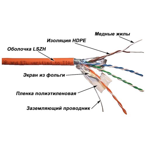 Кабель информационный Lanmaster LAN-5EFTP-LSZH-OR кат.5е F/UTP общий экран 4X2X24AWG LSZH внутренний 305м оранжевый