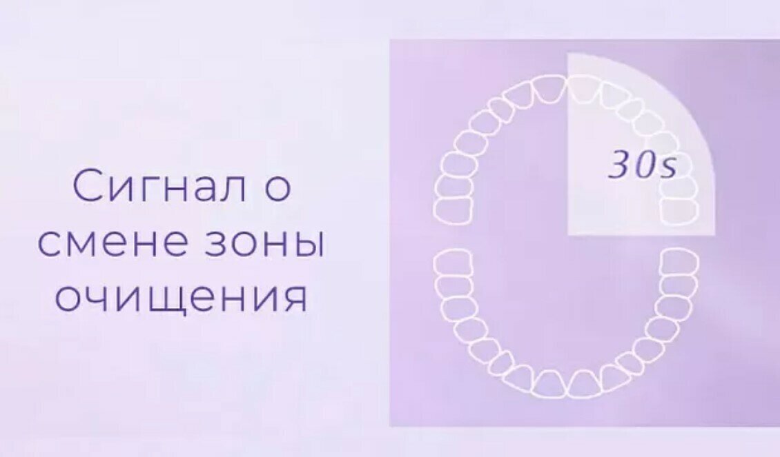 Электрическая зубная щетка SOOCAS X3 Pro, цвет: фиолетовый [x3 pro purple] - фото №10