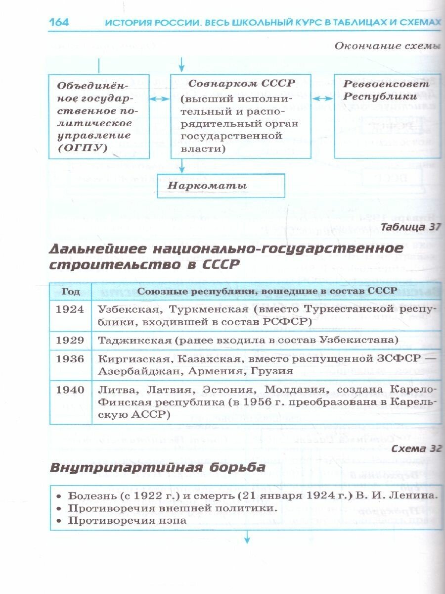 ЕГЭ. История. Весь школьный курс в таблицах и схемах для подготовки к единому государственному экзамену - фото №6