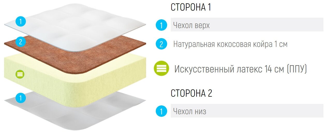 Матрас Lonax Roll Cocos 180x195