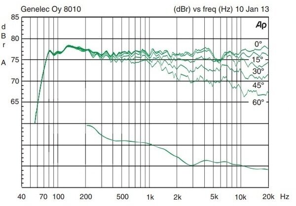 Genelec 8010A