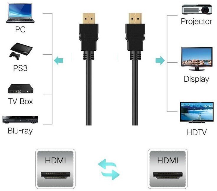 Кабель HDMI 1.0м AOpen v1.4+3D/Ethernet ACG511-1M позолоченные контакты - фото №9