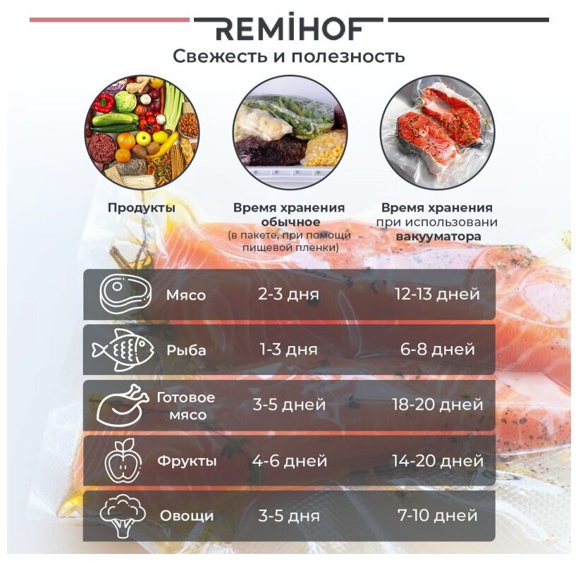 Вакуумный упаковщик REMIHOF PAKUUM+ RMH-VS-01 серый - фотография № 11