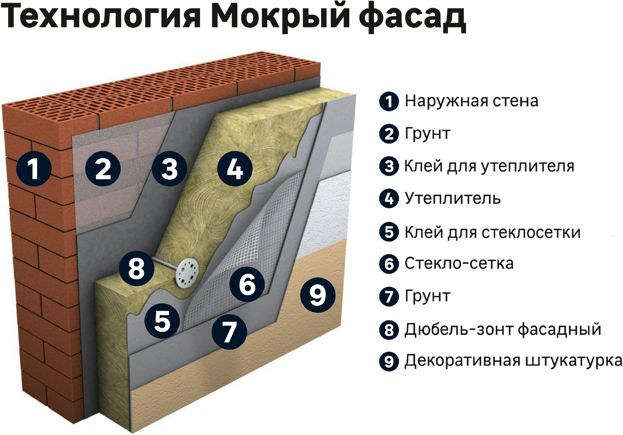 Штукатурка декоративная Диамант короед 1.5 мм 25 кг