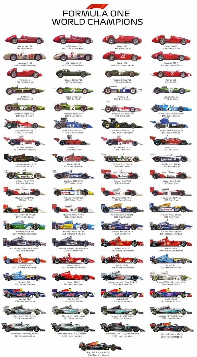Постер "Чемпионы Формулы 1" в подарочном тубусе