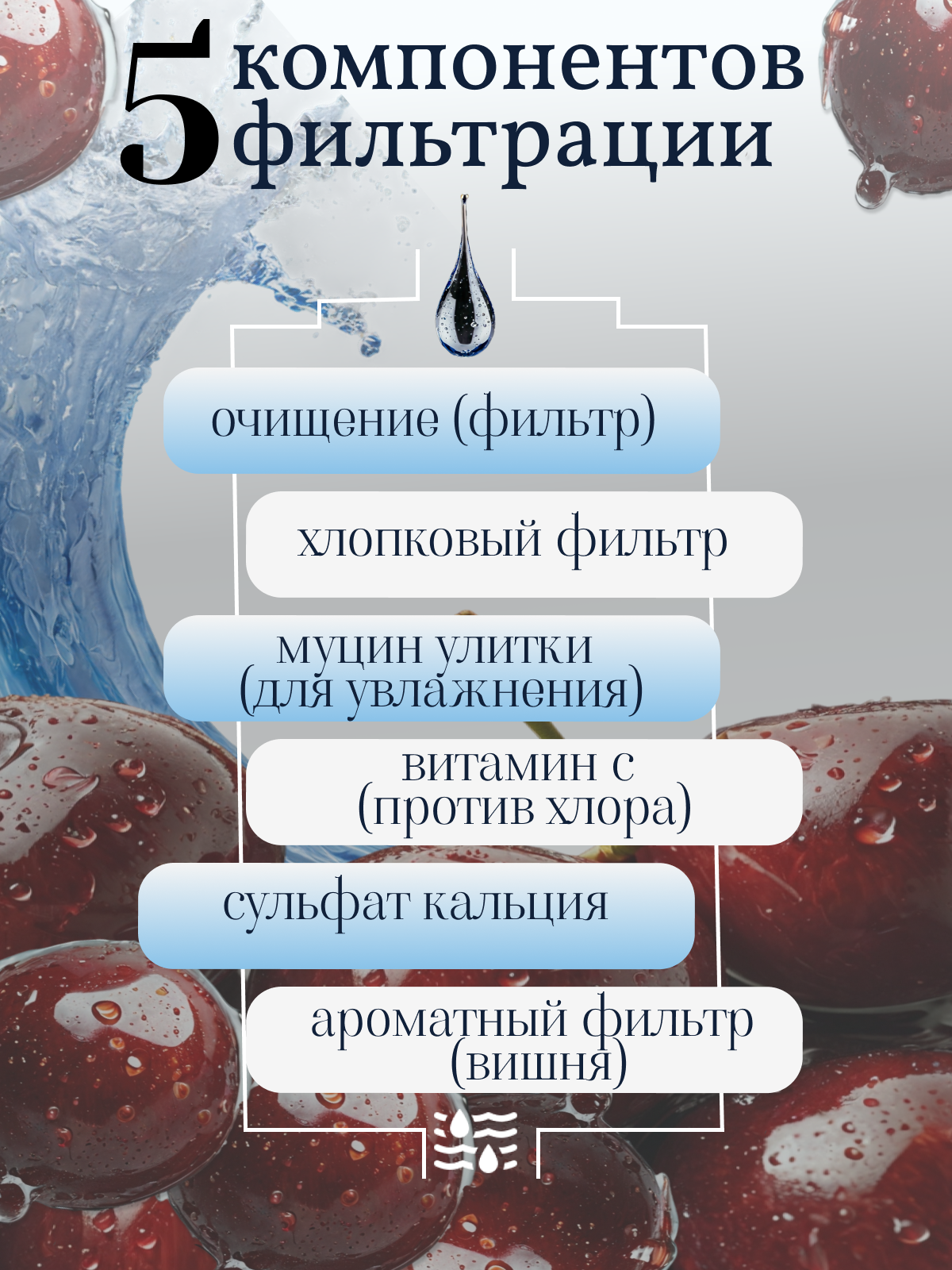 Фильтр для душа Н201 с ароматом вишни, фильтр для воды ароматизированный — фото 1