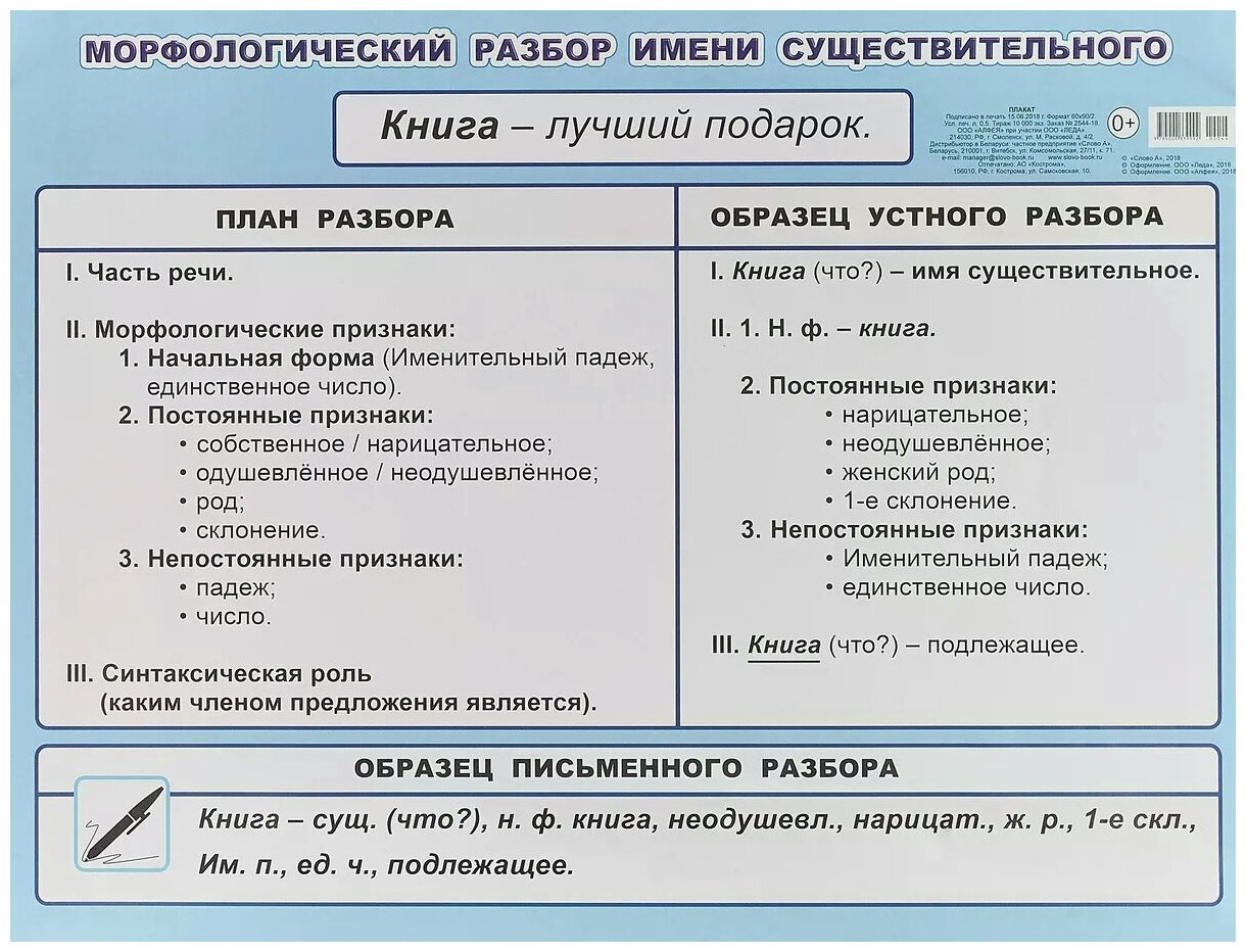 Наречие морфологический разбор план