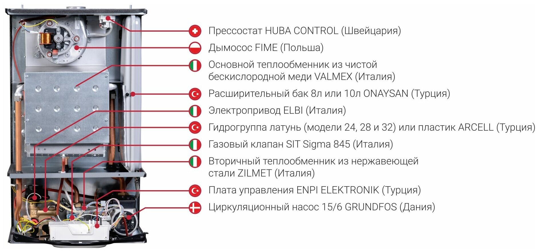 Картинки ОБВЯЗКА ДВУХКОНТУРНОГО
