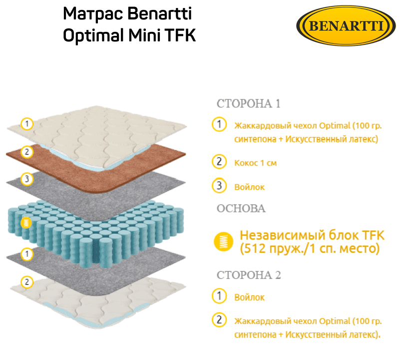 Матрас Benartti Optimal Mini TFK 150x190 - фотография № 4