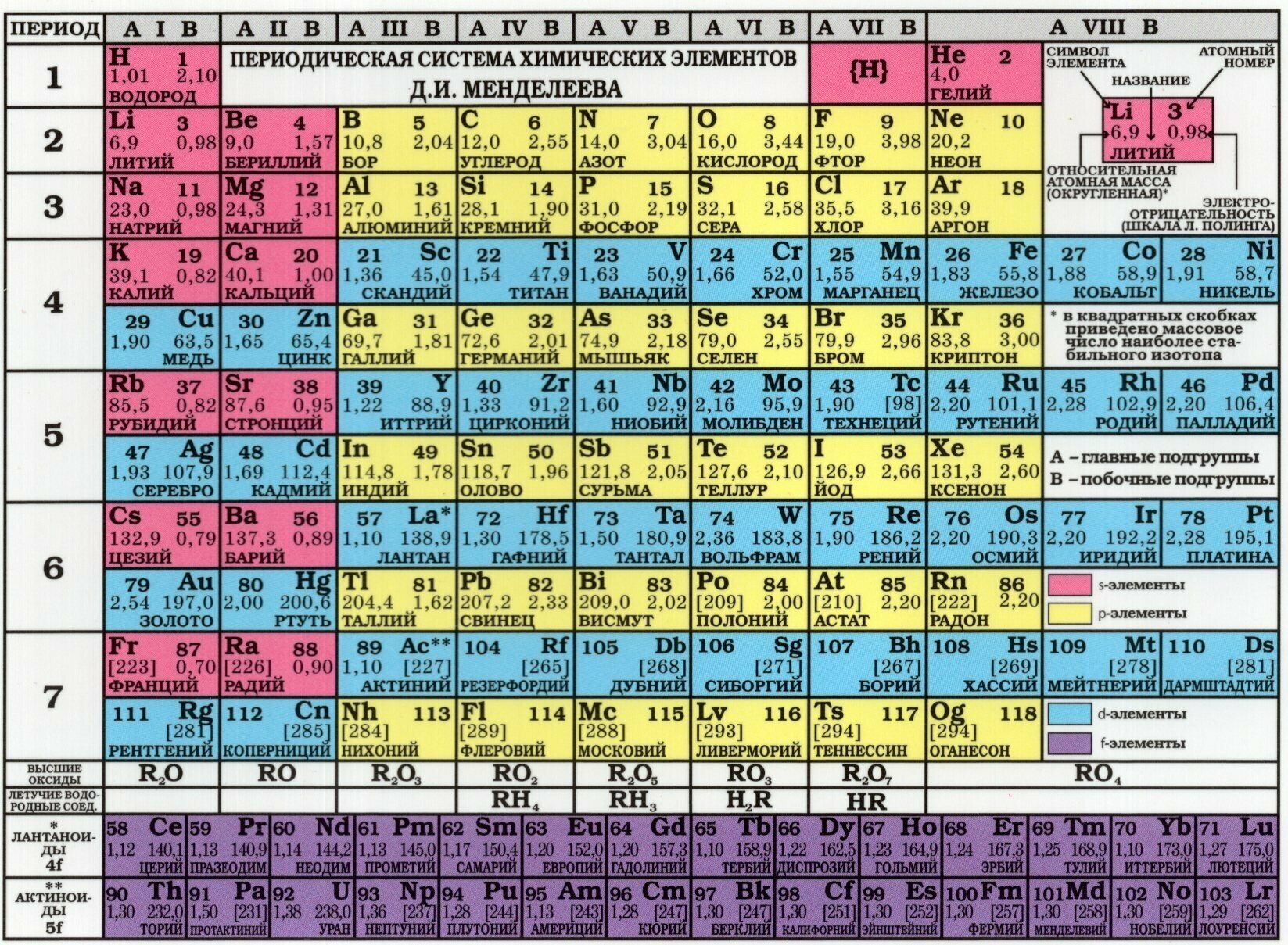 Карточка Таблица Менделеева Таблица растворимости А6 110х150мм