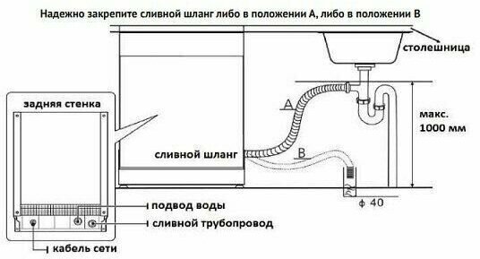 Посудомоечная машина KORTING KDF 2015 W, белый - фотография № 4