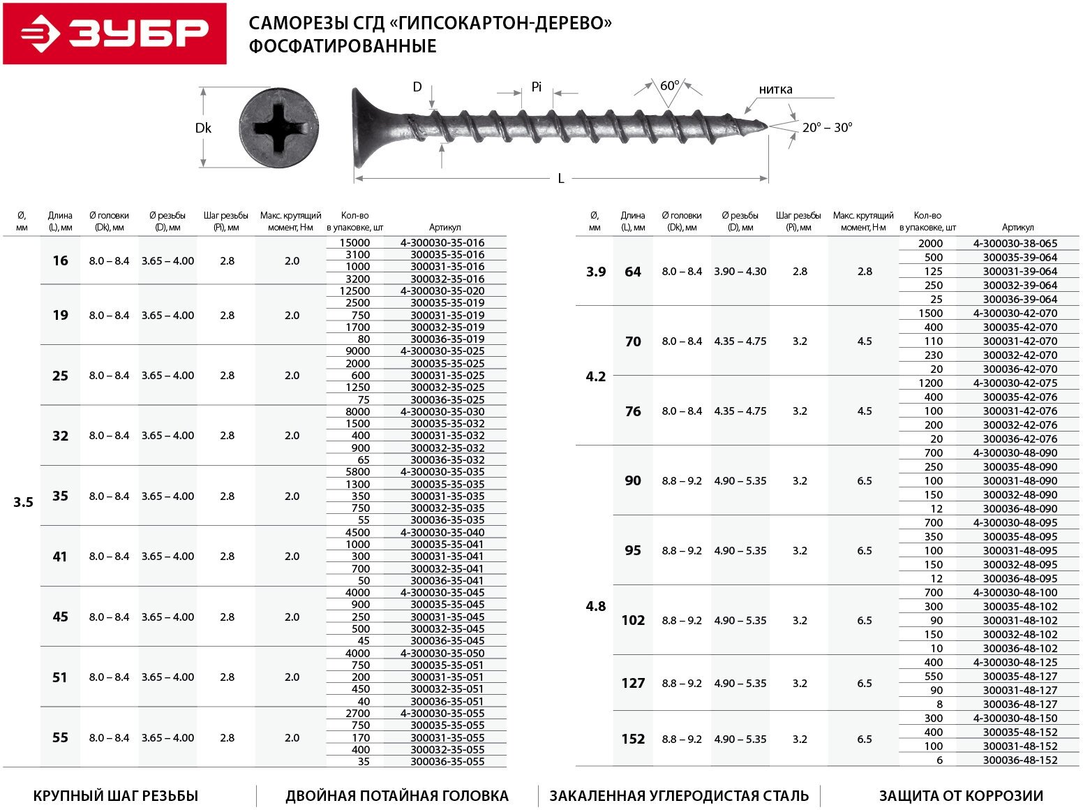 Саморезы СГД гипсокартон-дерево, 51 х 3.5 мм, 40 шт, фосфатированные, ЗУБР Профессионал - фотография № 10